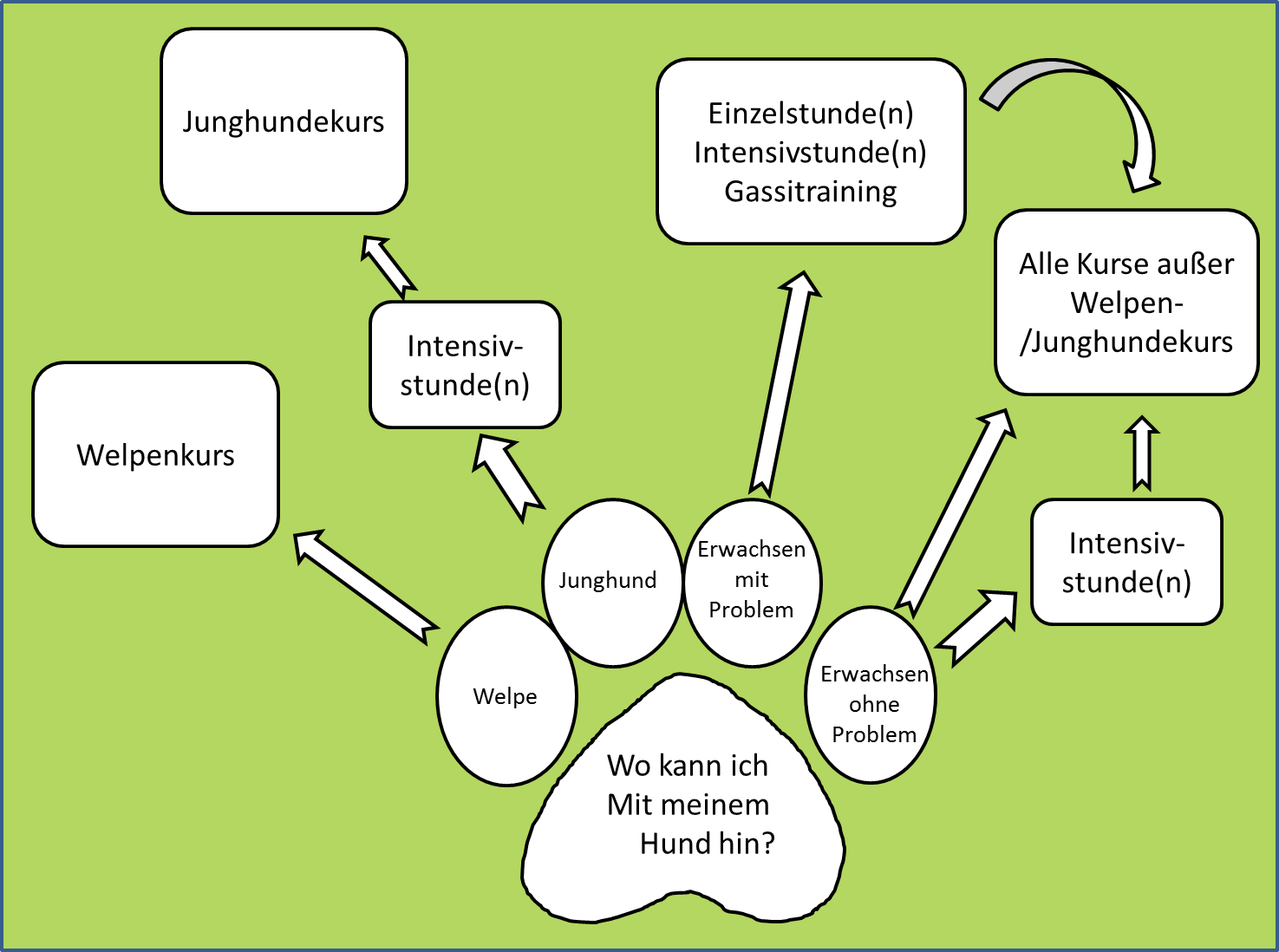Infos für Neueinsteiger Infos für Neueinsteiger